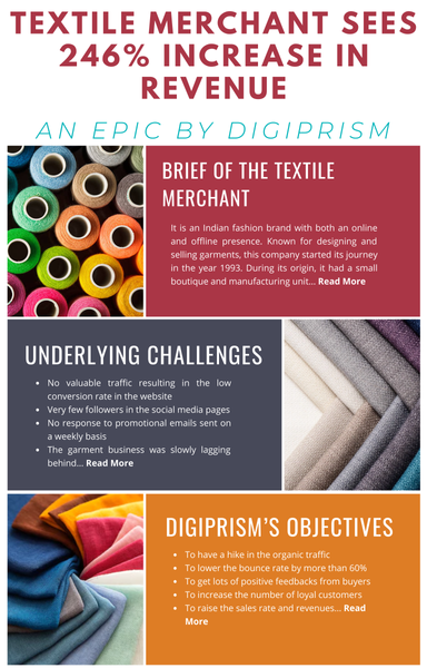 Case Study - Textile Industry