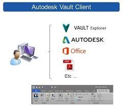 Autodesk Vault Implementation