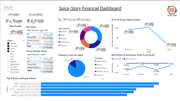 Web based financial dashboard