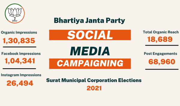 Social Media Campaigning
