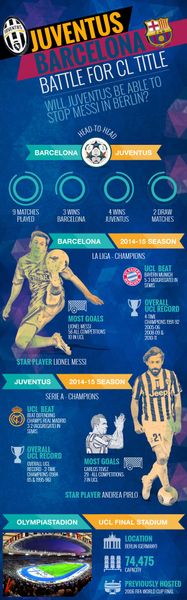 Sports infographic design