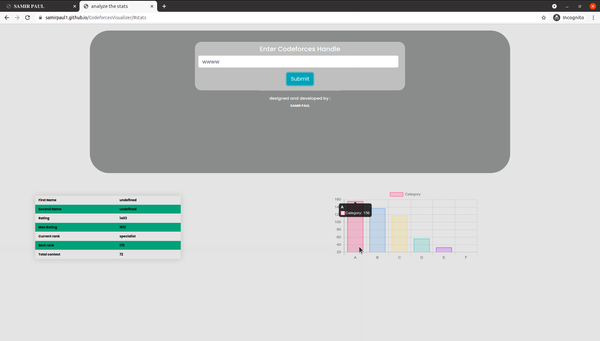 CodeforcesVisualizer