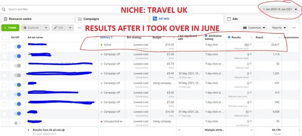 Increased Leads by 6X in Just 10 Days for Travel Niche (UK)