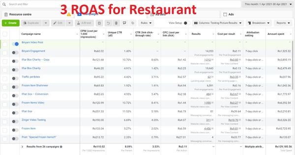 3 ROAS for a Fast Food Restaurant