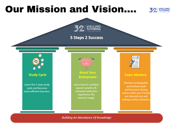 Our 5 steps and 2 successes