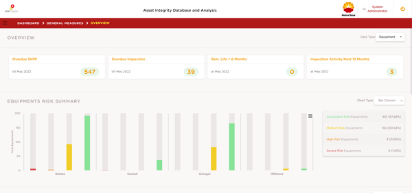 Asset Management & RBI Software Development Asset Management & RBI Software Development