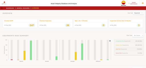 Asset Management & RBI Software Development