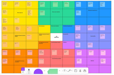 UI/UX analysis (6 tests each)
