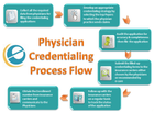 Provider Credentialing and Contracting Specialist