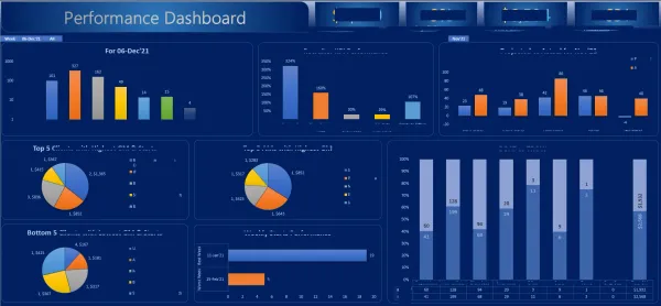 Performance Dashboard