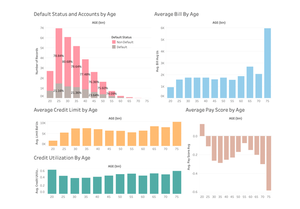 Credit data Analysis