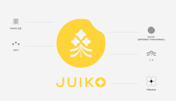Branding for Juiko - An exotic fruit importer company
