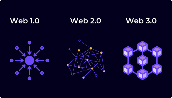 Evolution of the Web