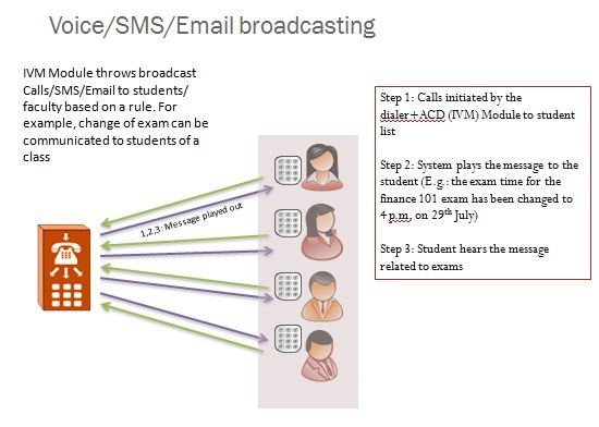 Voice Broadcasting