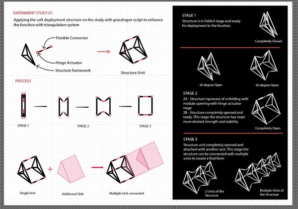 Graphic work for the Thesis book