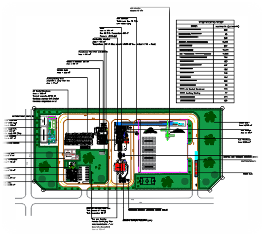 80 TONS PER HOUR INPUT FACTORY LAYOUT