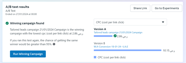 A/B Test - Lead campaign vs  Message Campaign