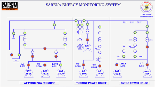 Sareena Textile Mill Shaikhupura