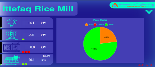 Ittifaq Rice Mill