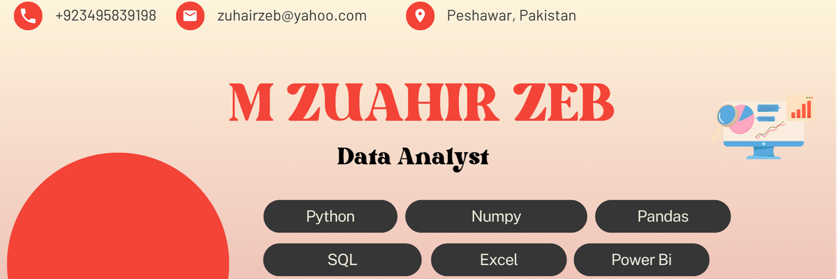 Muhammad Zuhair Zzeb cover