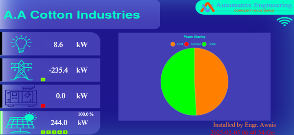 AA Cotton Industries