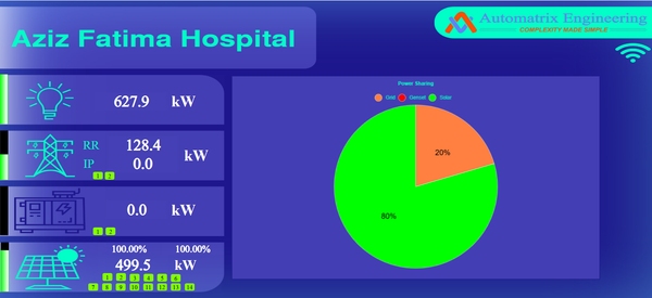 Aziz Fatima Hospital