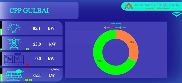 CCP Gulbai CCP Gulbai