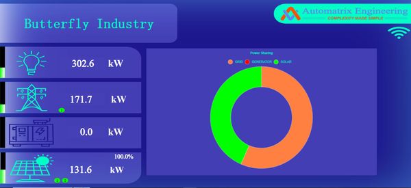 Butterfly Industry Butterfly Industry