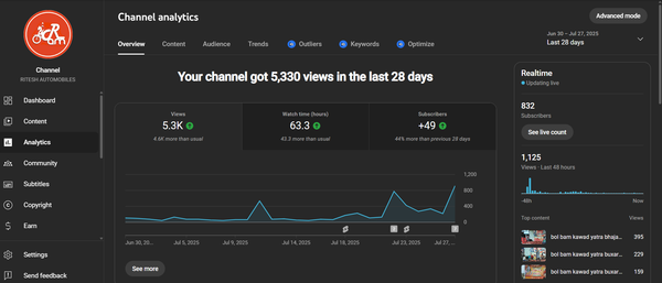 Youtube Channel Management