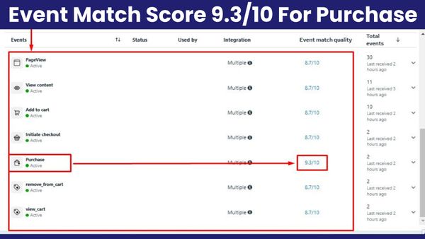 Facebook Pixel & Conversion API (CAPI) Facebook Pixel & Conversion API (CAPI)
