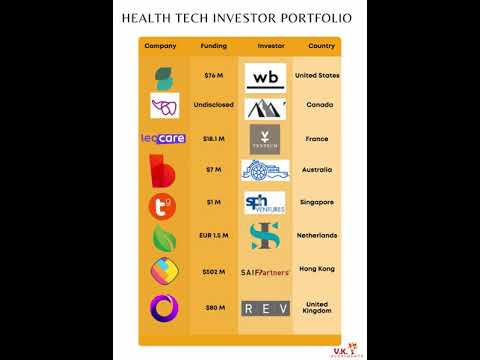 VK Investments Portfolio Investors Funded Companies cover